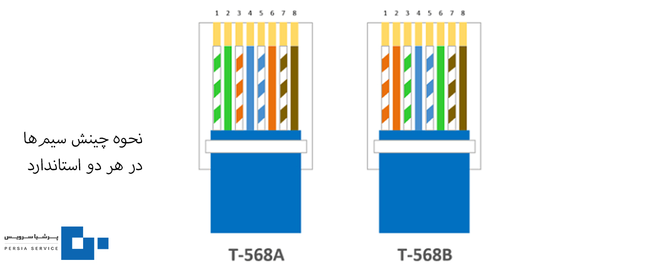 نحوه چینش سیم‌ها در هر دو استاندارد 