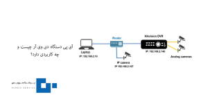 آی پی دستگاه دی وی آر 