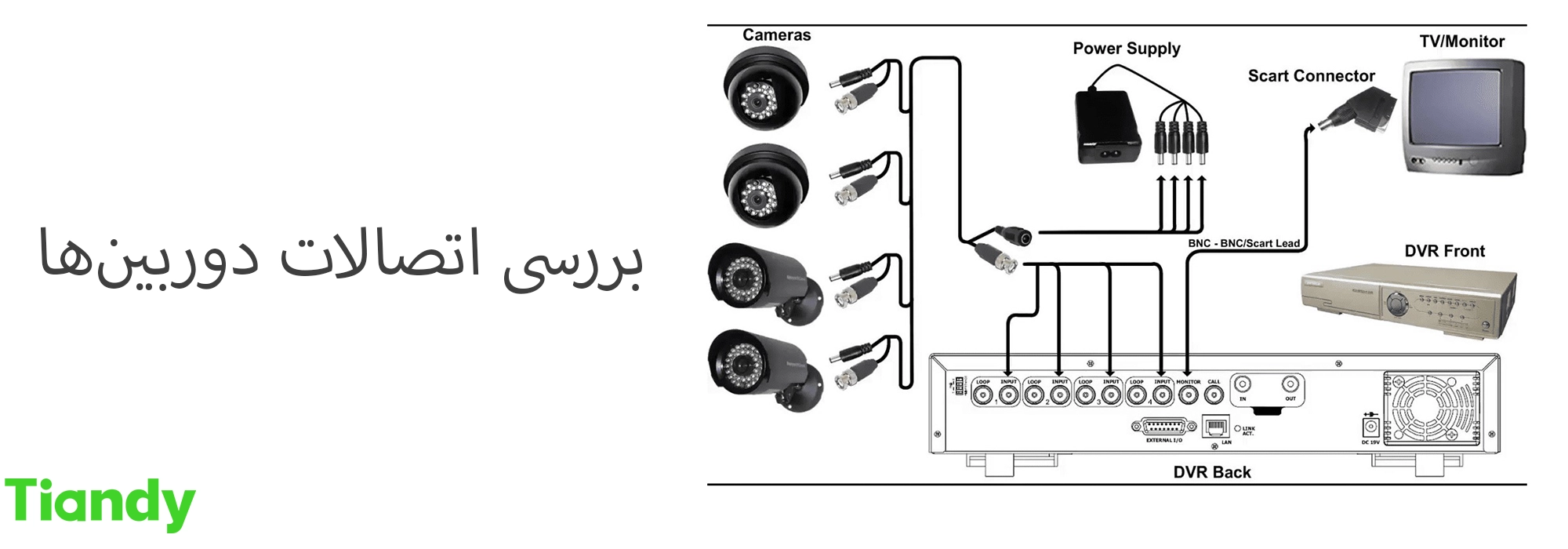 بررسی عملکرد و اتصالات دوربین ها