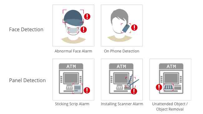 خودپردازها و سایر بانکداری سلف سرویس Unobtrusive Monitoring for ATM Machines 1 - خودپردازها و سایر بانکداری سلف سرویس