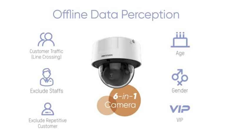 6 in 1 camera - بهینه سازی و مدیریت عملیات