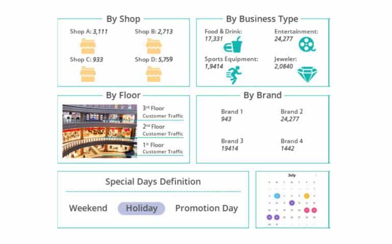 customer traffic report - بهینه سازی و مدیریت عملیات