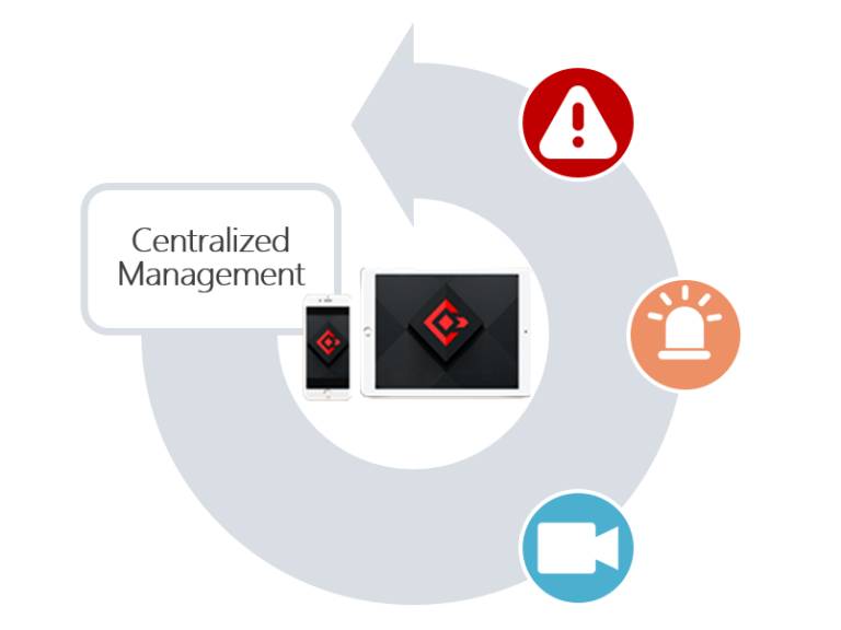 امنیت هوشمند و جلوگیری از ضرر intelligent loss prevention - امنیت هوشمند و جلوگیری از ضرر