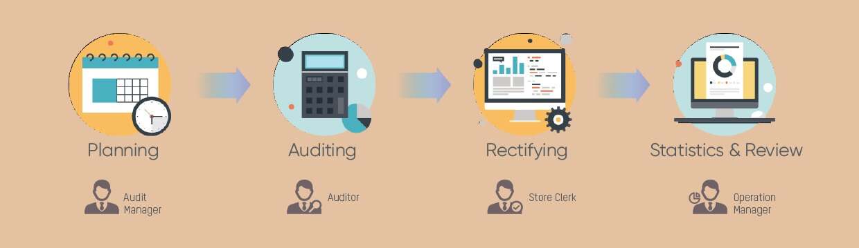 remote audit - بهینه سازی و مدیریت عملیات