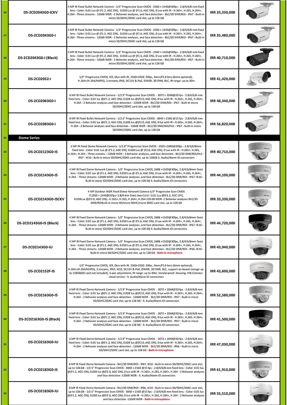 ip hik page 002 - لیست قیمت محصولات هایک ویژن