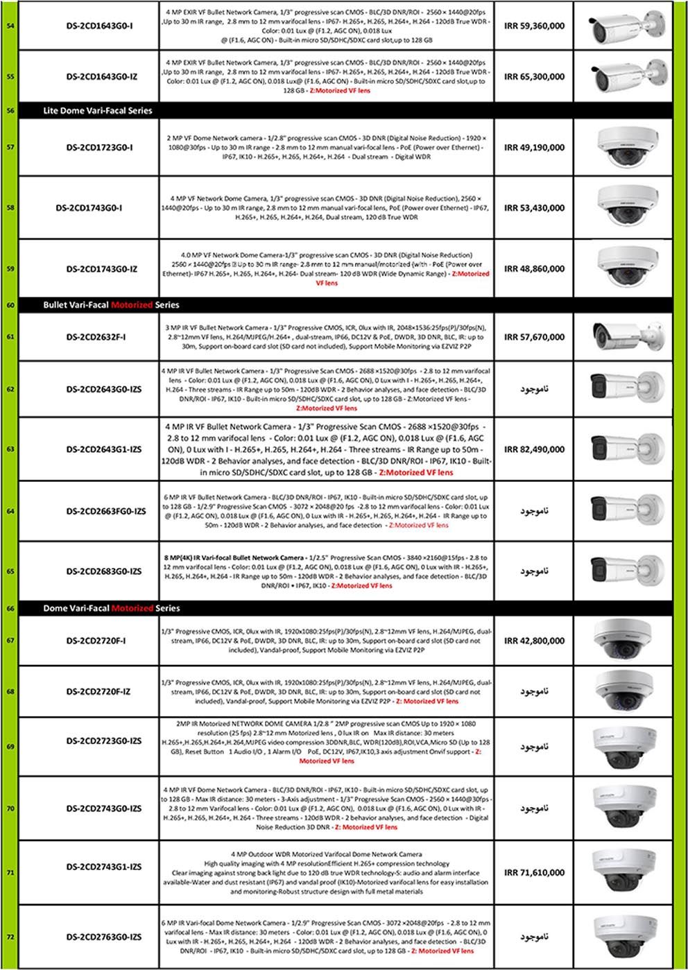 ip hik page 004 - لیست قیمت محصولات هایک ویژن