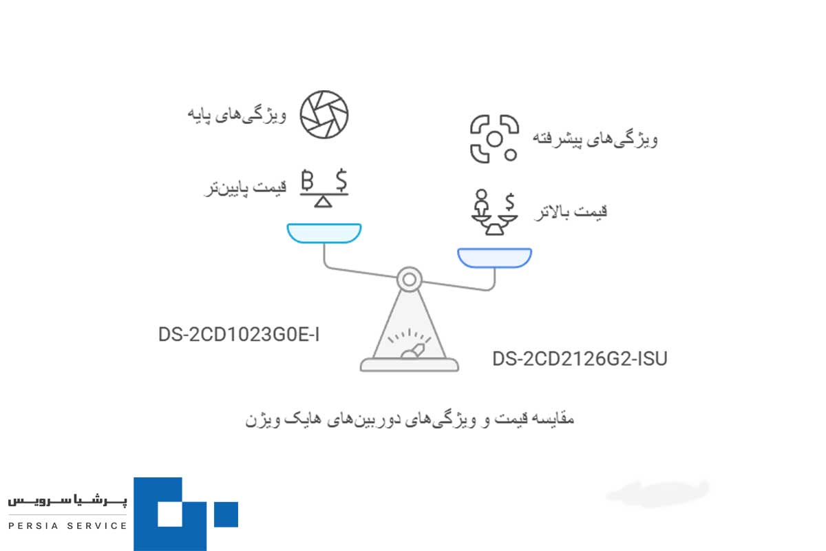 2 - لیست قیمت هایک ویژن