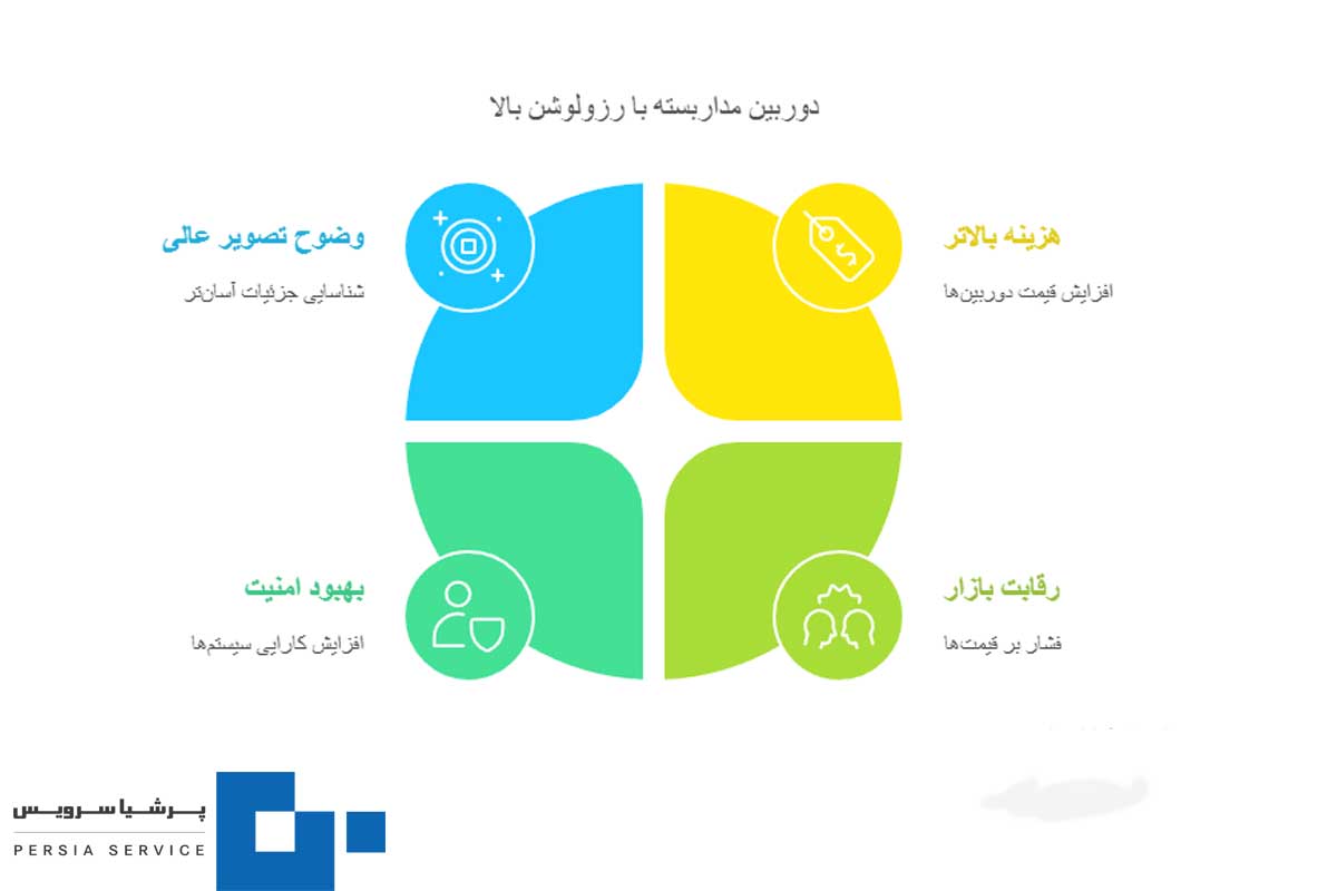 3 - لیست قیمت هایک ویژن