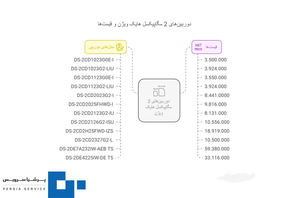 4 - لیست قیمت هایک ویژن
