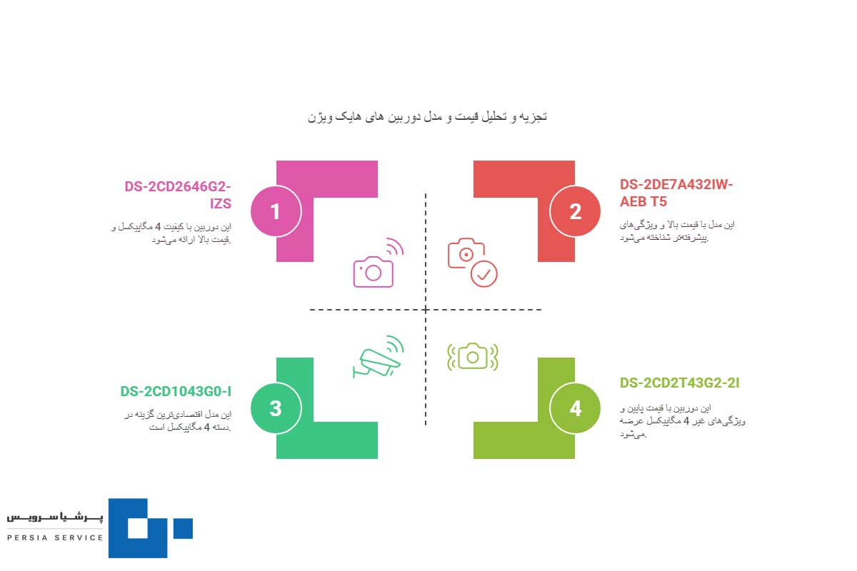 5 - لیست قیمت هایک ویژن