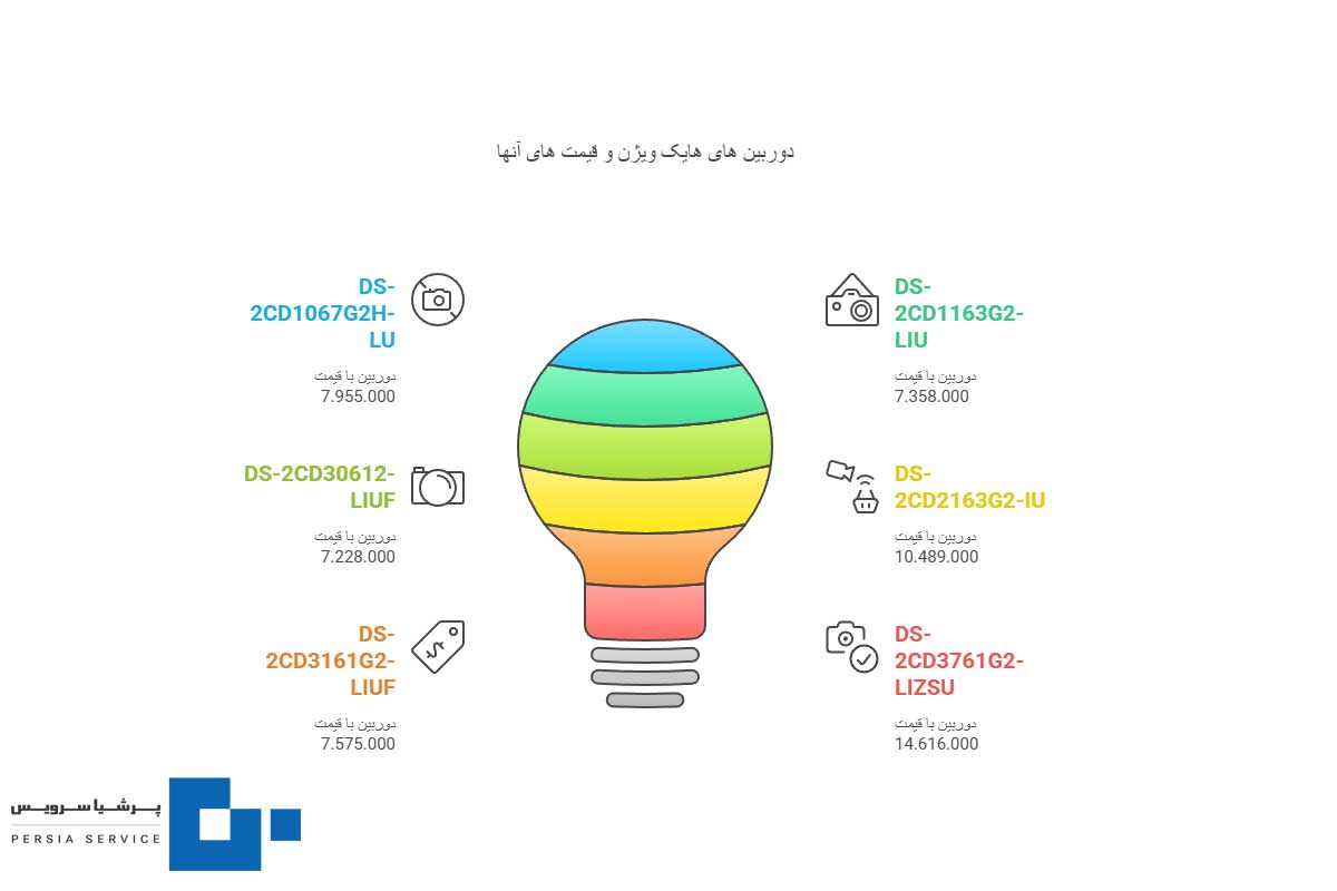 6 - لیست قیمت هایک ویژن