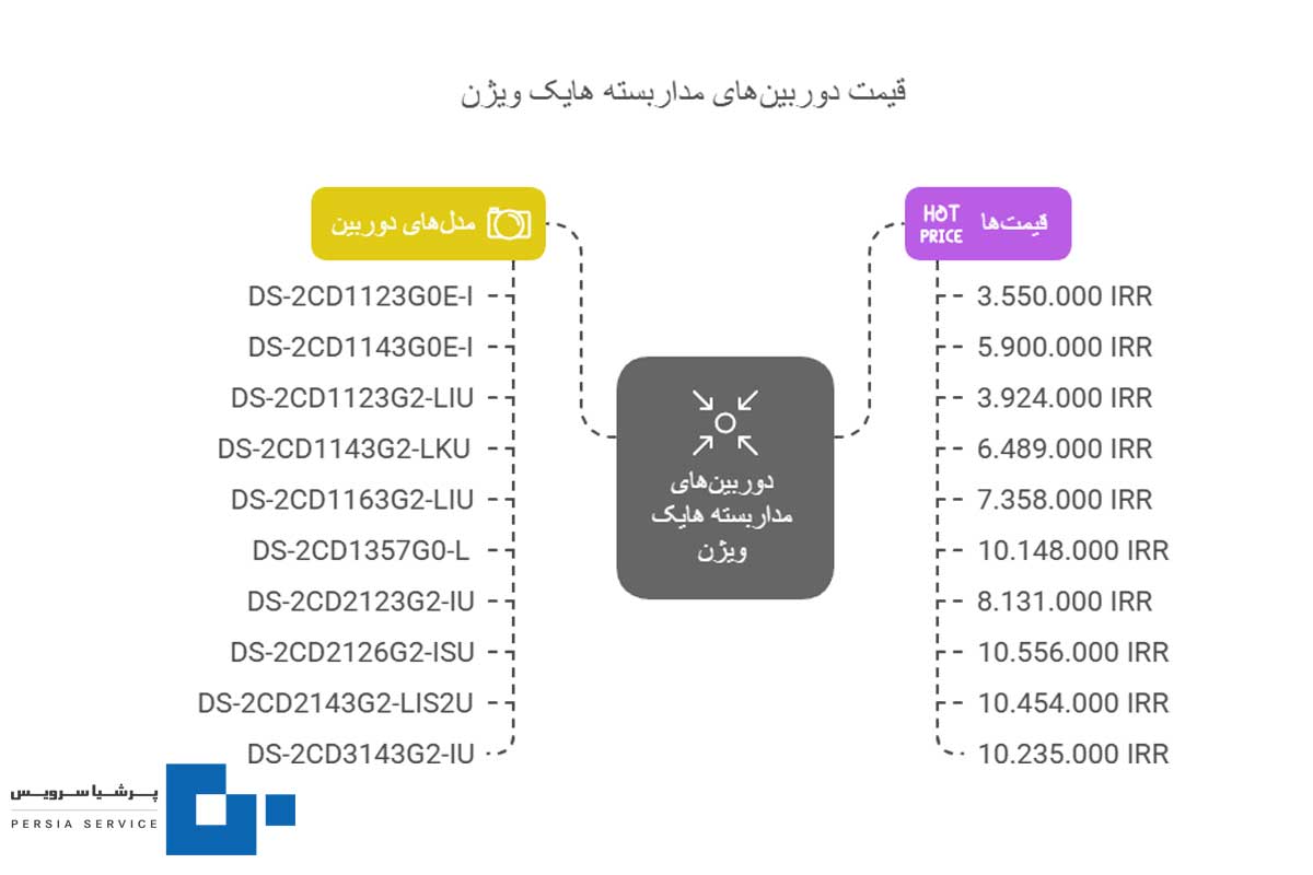 7 - لیست قیمت هایک ویژن