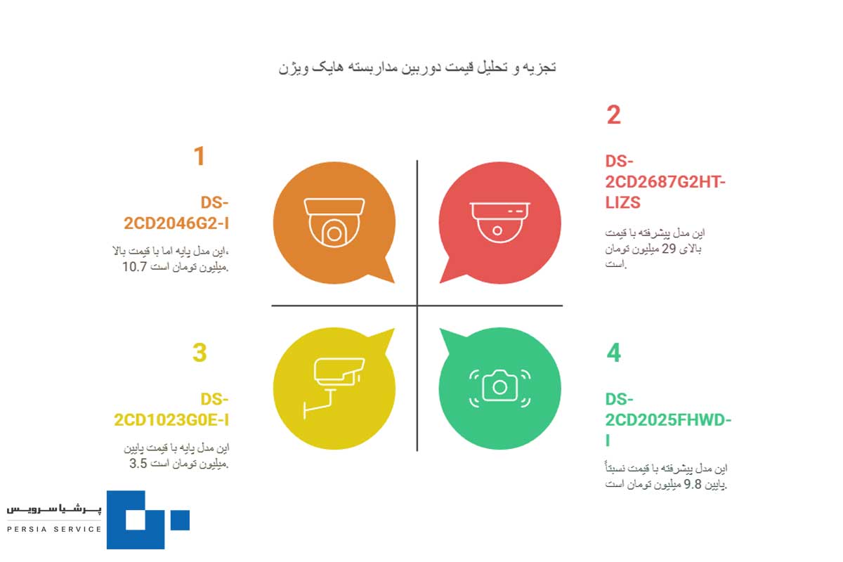 8 - لیست قیمت هایک ویژن