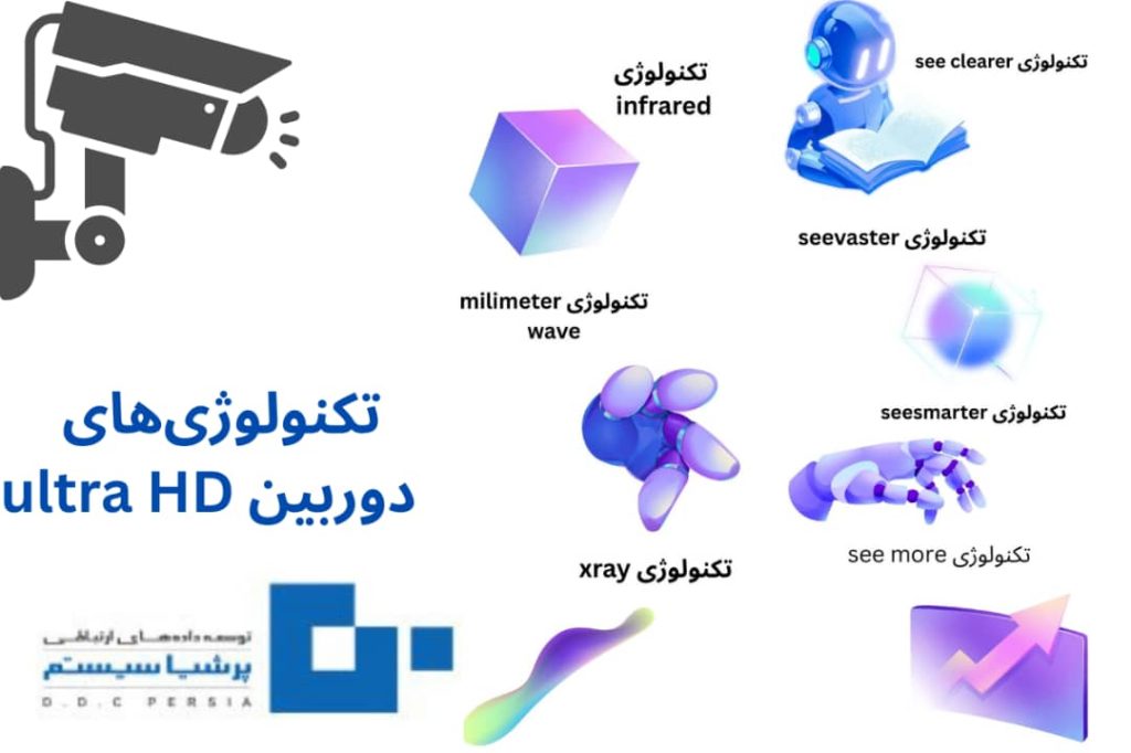 دوربین هایک ویژن