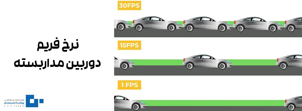 1 - با نوآوری‌های جدید دوربین‌های مداربسته، کدام دوربین بهترین انتخاب 2025 است؟
