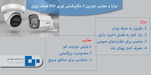 دوربین‌ 3 مگاپیکسلی توربو HD هایک ویژن