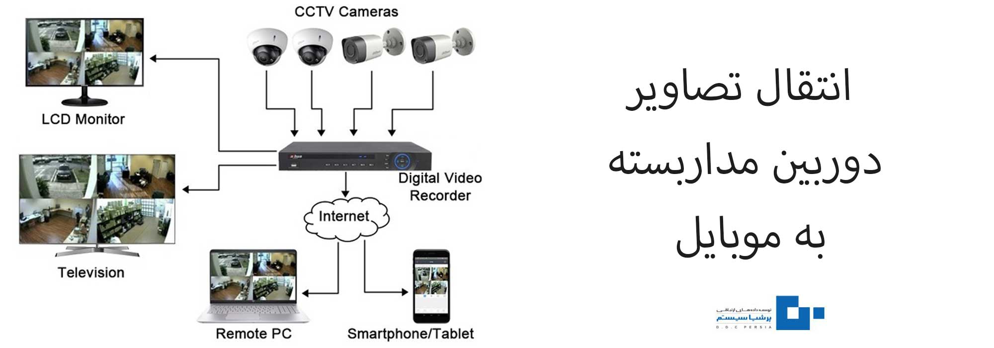 تصاویر دوربین مداربسته تیاندی به تلفن همراه - نحوه انتقال تصاویر دوربین مداربسته تیاندی