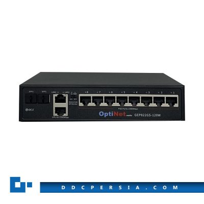سوئیچ POE مدل GEP822GS-120W