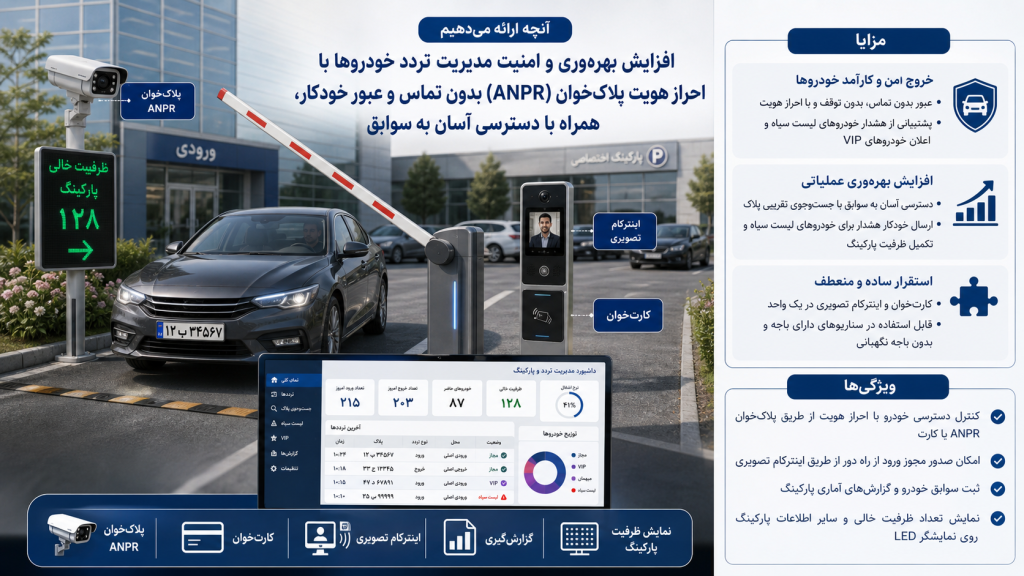 02b8e7b6 c927 4dc1 809f b11d528c6e47 1024x576 - دوربین مداربسته برای کارخانه