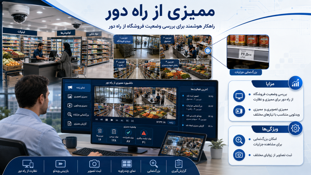 057a7b7f b9db 4883 83d2 e1f988adecbc 1024x576 - دوربین مداربسته برای فروشگاه