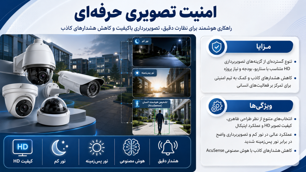 0cf449a4 9b05 4af2 8a71 cfb8dc047b03 1024x576 - دوربین مداربسته برای دفتر کار