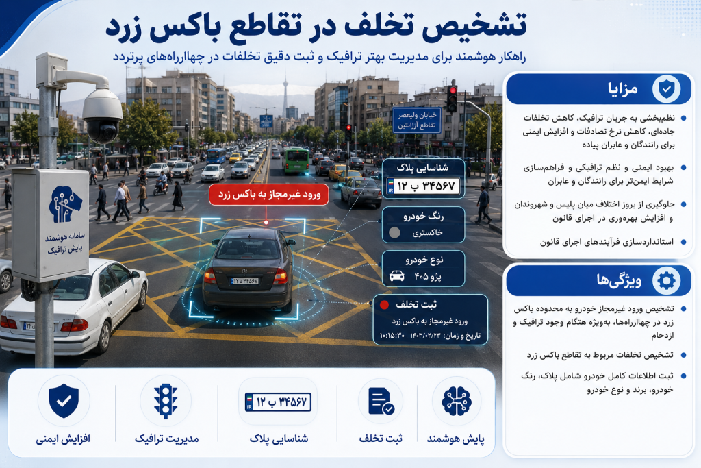 32683e61 d942 4dae 83af 01d80f7306f4 1024x683 - دوربین مداربسته برای معابر شهری