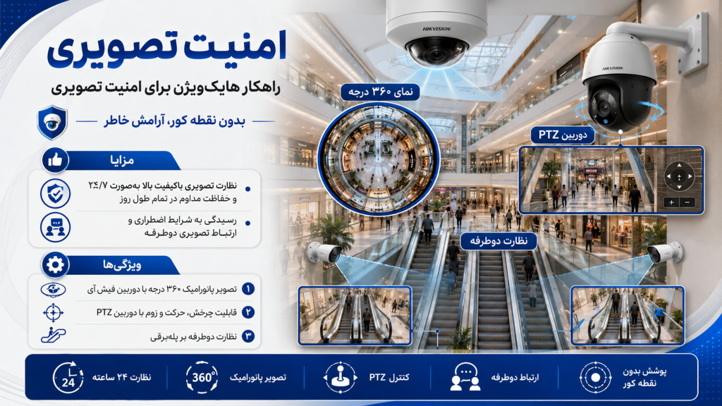 4c0c0b57 536b 4630 9610 1b9aebb5cd40 1024x576 - دوربین مداربسته برای فروشگاه