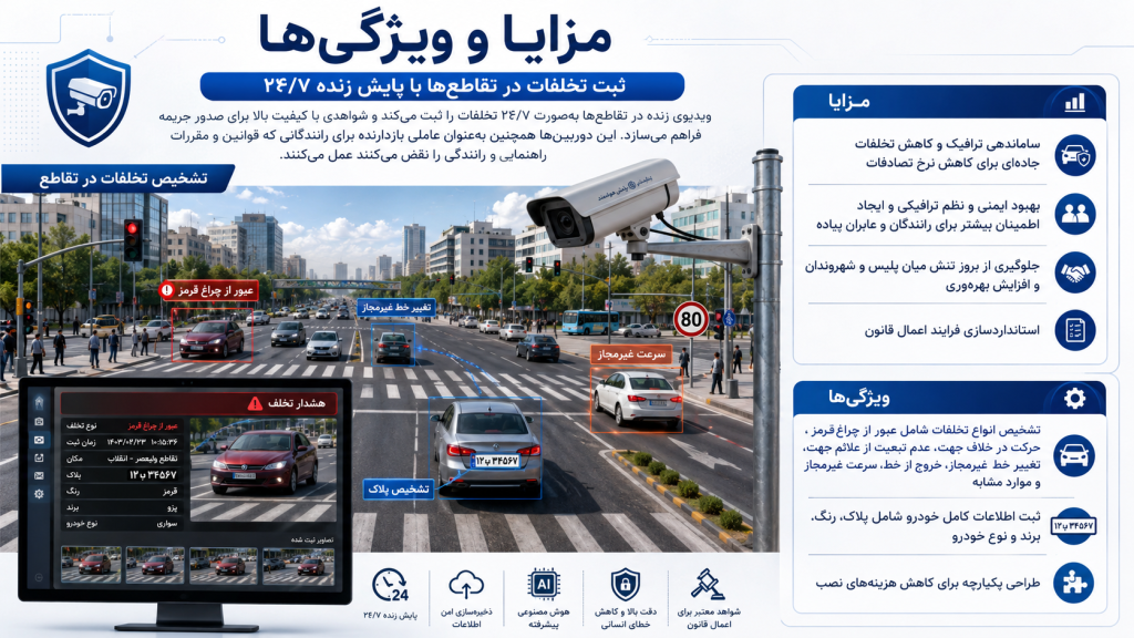 53b7c485 1d53 4d8f afc5 8871228fc911 1024x576 - دوربین مداربسته برای معابر شهری