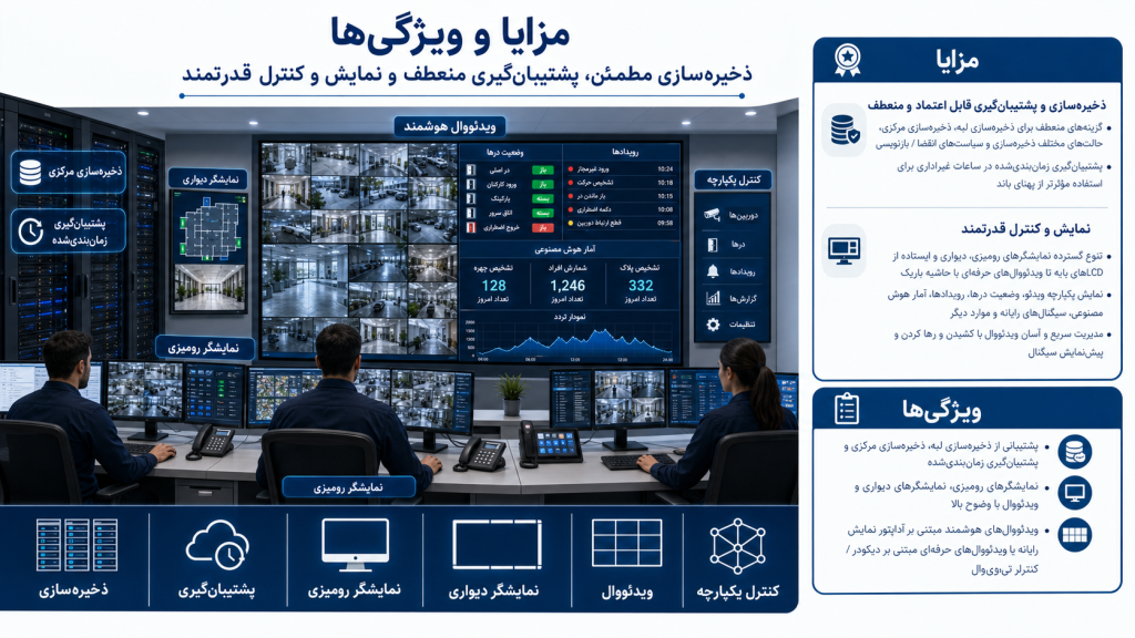 5929b62f 1ee3 4098 b3c5 d9cb674dd7a8 1024x576 - دوربین مداربسته برای کارخانه
