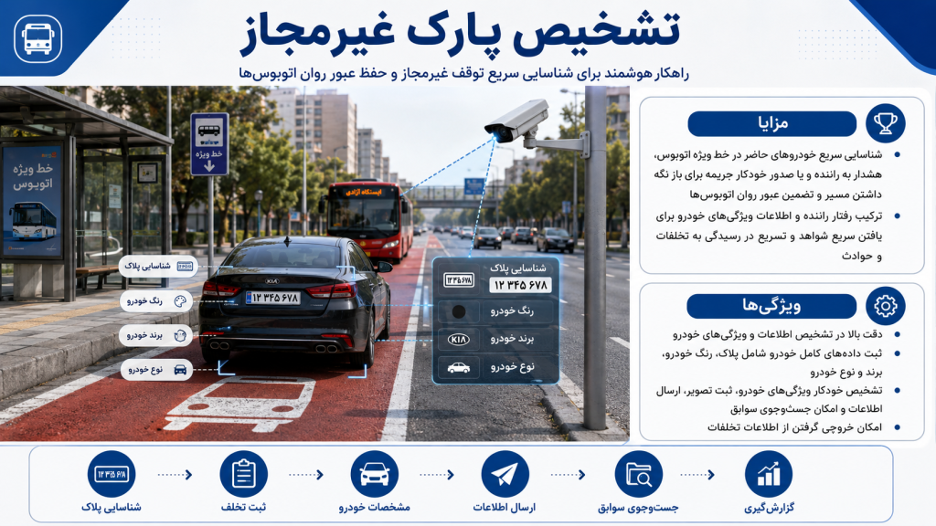 5b4a4c9c 96d2 4d6a 8973 b715cf753d31 1024x576 - دوربین مداربسته برای معابر شهری