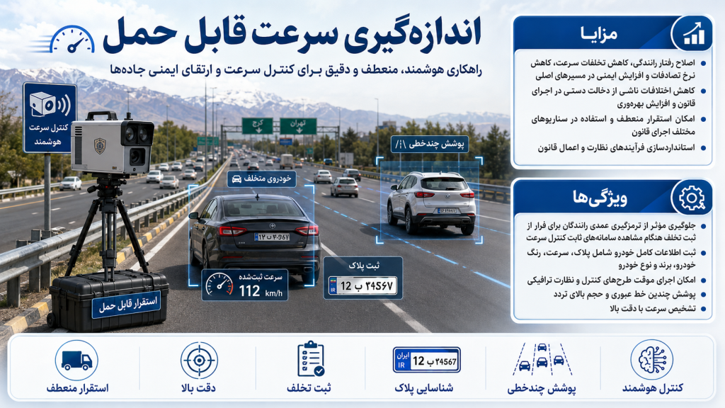 667aa45e 14ac 4f42 b62c 9c30b51bdbcf 1024x576 - دوربین مداربسته برای معابر شهری