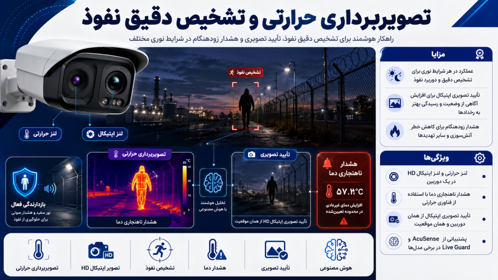 6e1f75b3 56bf 4d0d ae52 e6a9ea7cd56e 1024x576 - دوربین مداربسته برای دفتر کار