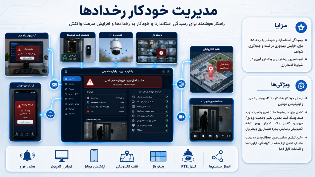 70363f04 ff88 401f 9a18 824ec7385356 1024x576 - دوربین مداربسته برای دفتر کار