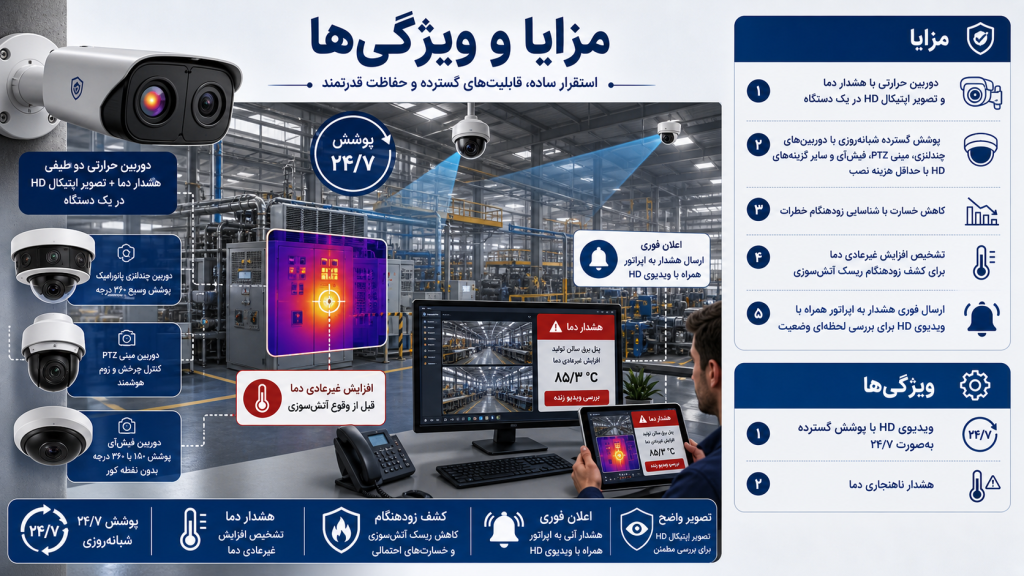 7a7a807d 9a56 4265 b039 87833fe049ba 1024x576 - دوربین مداربسته برای کارخانه