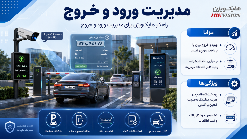 866001c4 0823 4488 9f80 0c6719e3120c 1024x576 - دوربین مداربسته برای فروشگاه