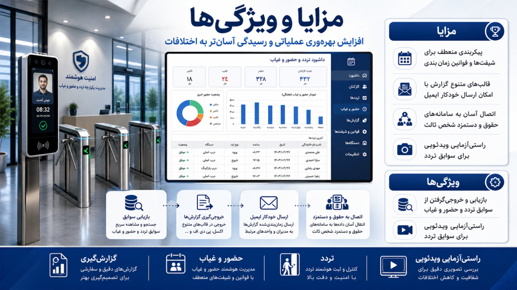 94134096 7665 48b6 b230 63636ade2e59 1024x576 - دوربین مداربسته برای کارخانه