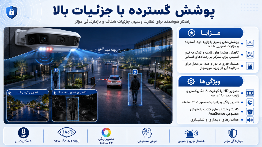 9641d9fe bfb5 447a 8a08 989d3359c042 1024x576 - دوربین مداربسته برای دفتر کار