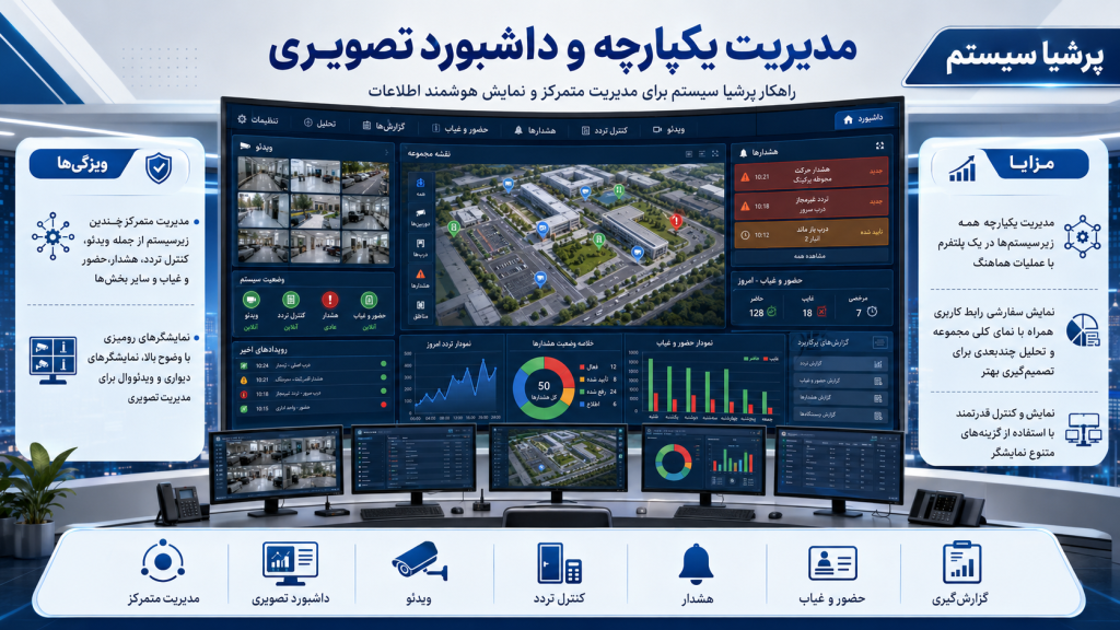 993bf616 b0f0 424f 8282 f5b9a4d064c4 1024x576 - دوربین مداربسته برای فروشگاه
