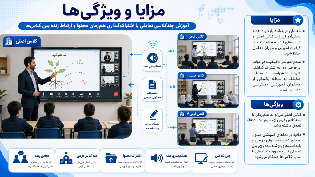 9c9f726f 8eea 4afb 8ffb 6e7cdcda62d6 1024x576 - دوربین مداربسته برای کلاس