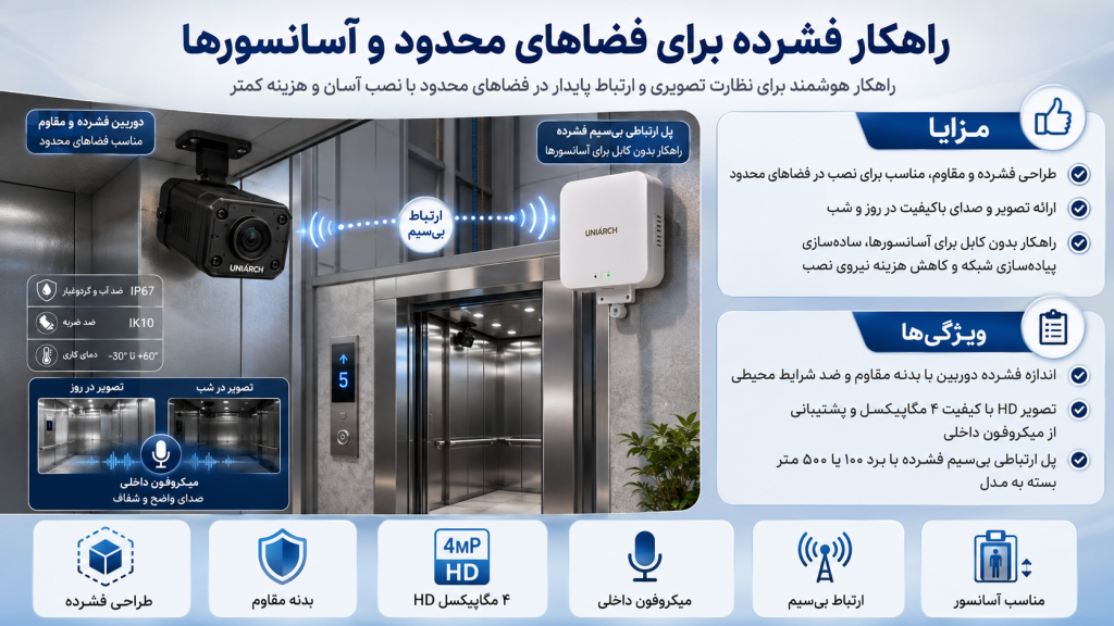 a068f69f 402d 4069 8bb9 a7b7118847d7 1024x576 - دوربین مداربسته برای دفتر کار