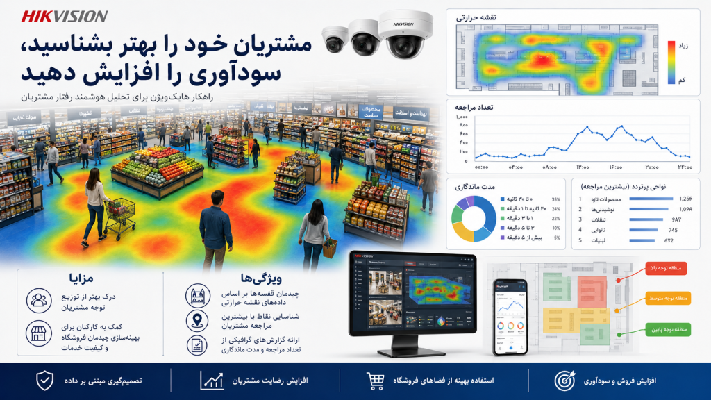 af9f8069 9d3f 4531 9114 7913393c3f86 1024x576 - دوربین مداربسته برای فروشگاه