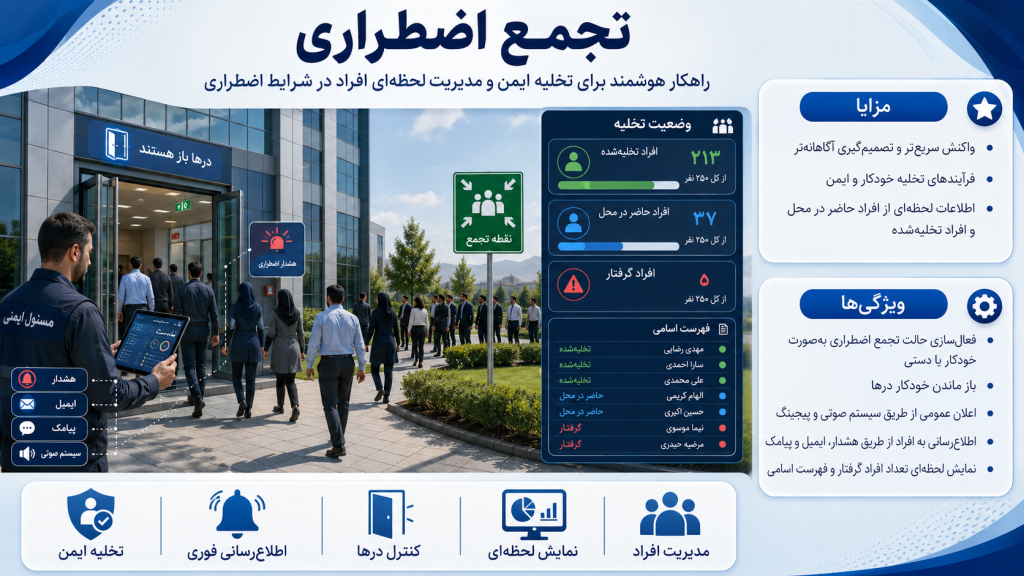 b1edd402 22dc 42f8 84ab 51272448b3b7 1024x576 - دوربین مداربسته برای دفتر کار