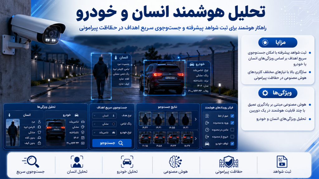 b24df76f 3b74 4335 b22f 7303bff94187 1024x576 - دوربین مداربسته برای دفتر کار