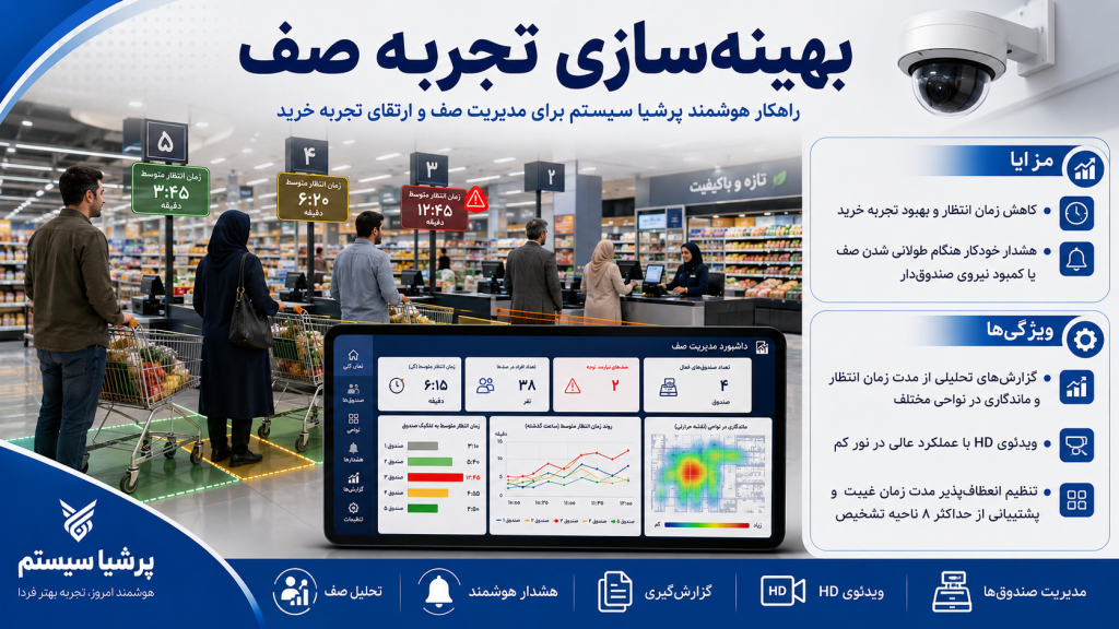 b5af0376 6b17 440b 8a36 d7b6dc1174b9 1024x576 - دوربین مداربسته برای فروشگاه