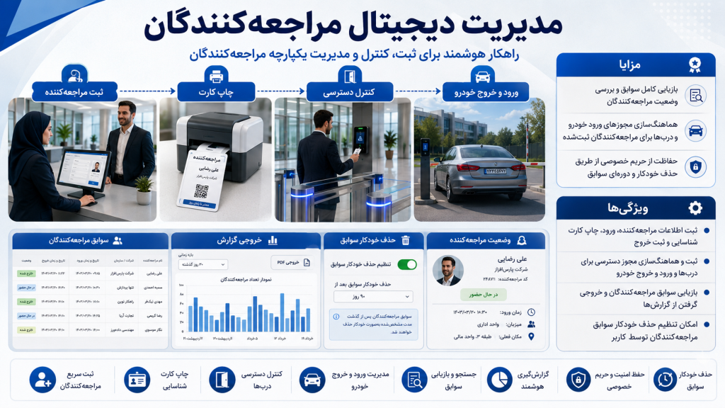 b9f244d6 c300 4157 9660 19435515e54b 1024x576 - دوربین مداربسته برای دفتر کار