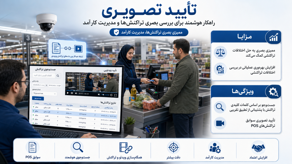 ba8743d3 f58e 4ceb bbd8 60a8abbfaa08 1024x576 - دوربین مداربسته برای فروشگاه
