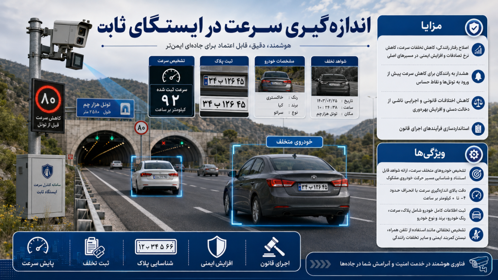 bff651c7 05fd 4b30 b5a1 b47dbd72df24 1 1024x576 - دوربین مداربسته برای معابر شهری