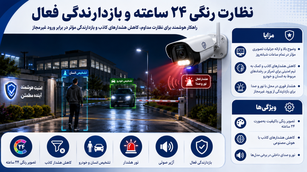 c3aec56c 4bce 4ef8 bfce 6927c063be5d 1024x576 - دوربین مداربسته برای دفتر کار