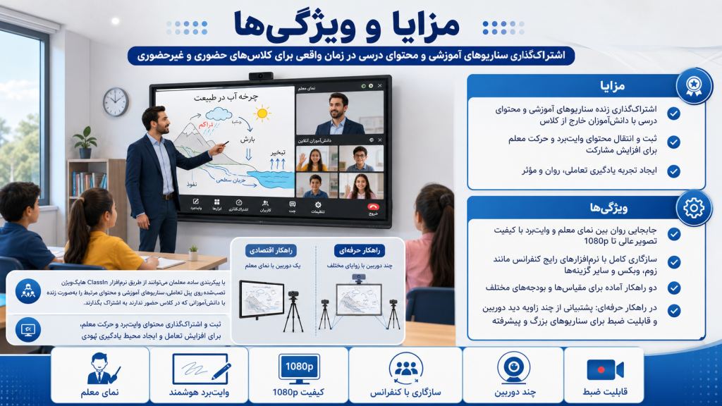 c7cbf371 07c5 4bc9 a9f9 143ee7b66f41 1024x576 - دوربین مداربسته برای کلاس