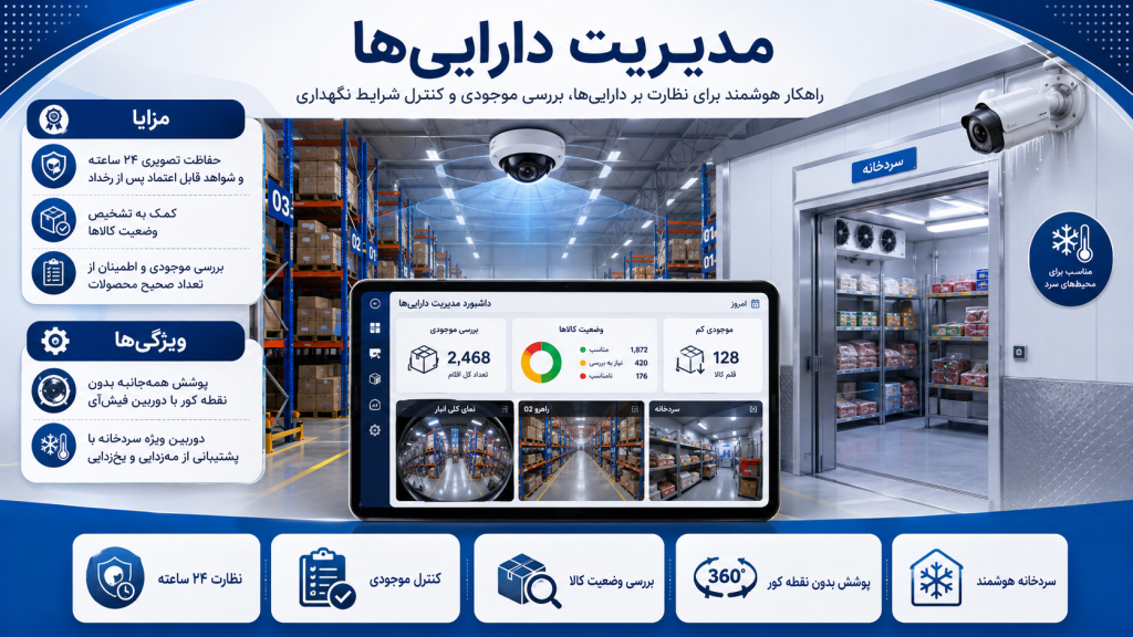 c85f5fe4 59c3 4c57 a94d 7a241e9e7469 1024x576 - دوربین مداربسته برای فروشگاه